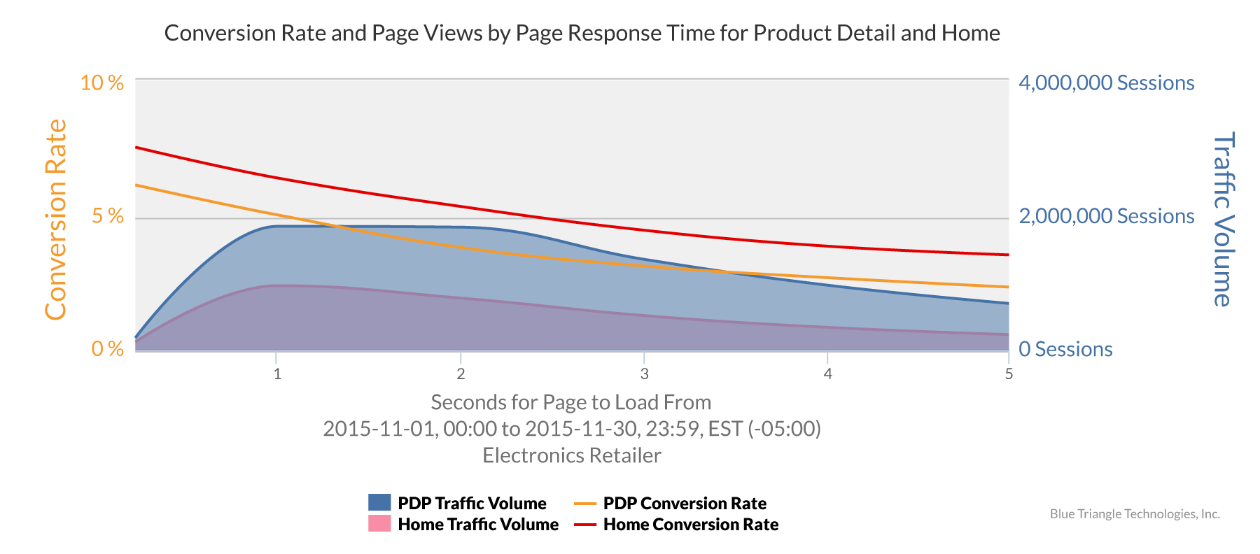 electronics-retailer-conversion-rate.png