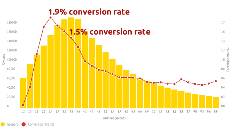 mobile-case-study-conversions.png