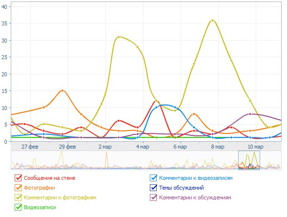 smm_graph.png