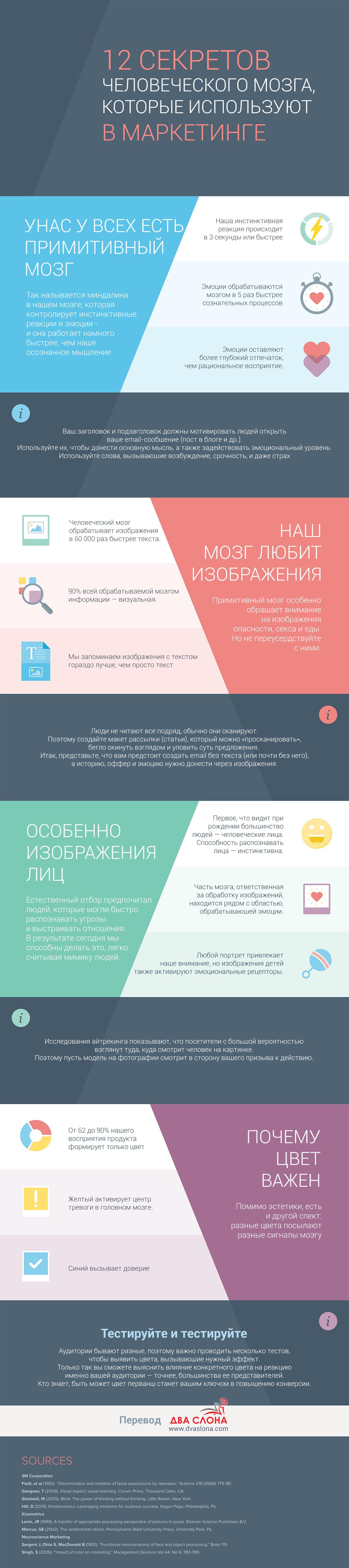 low_12_Secrets_of_the_Human_Brain-1.jpg